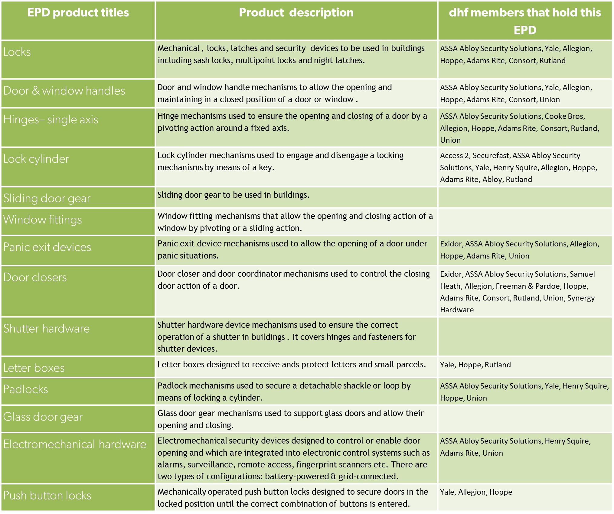 /media/product_groups_pages/library/epd-table-.jpg